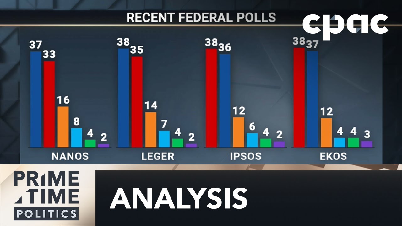 Liberals make up ground in national polls – February 26, 2025