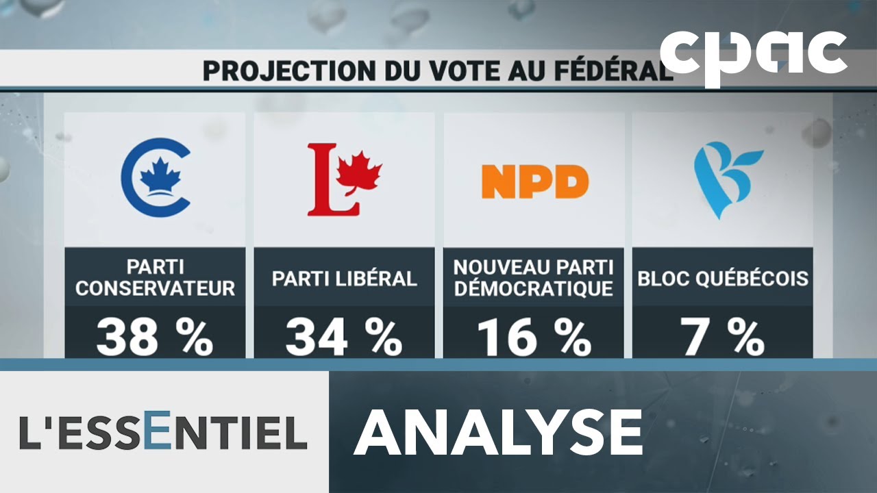 Sondages nationaux : les Libéraux rattrapent les Conservateurs – 17 mars 2025